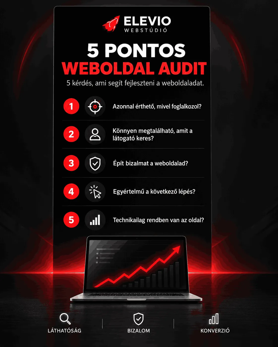 Weboldalad nem hoz elég ügyfelet? Weboldal audit - Elevio Webstúdió