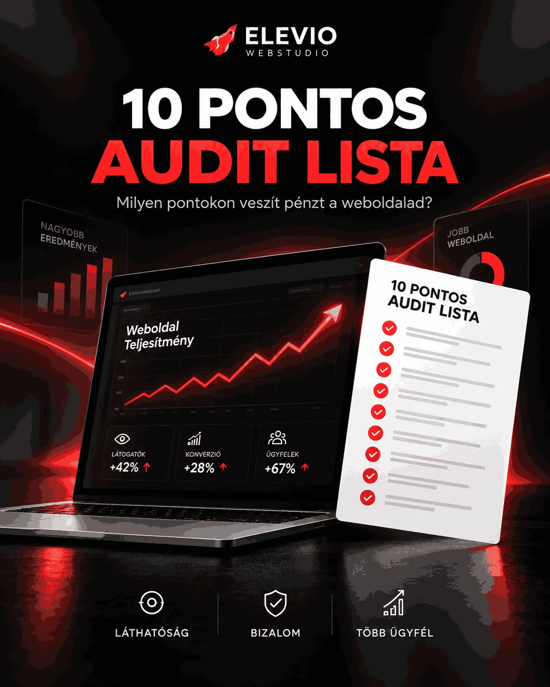 Weboldalad nem hoz elég ügyfelet? Weboldal audit - Elevio Webstúdió