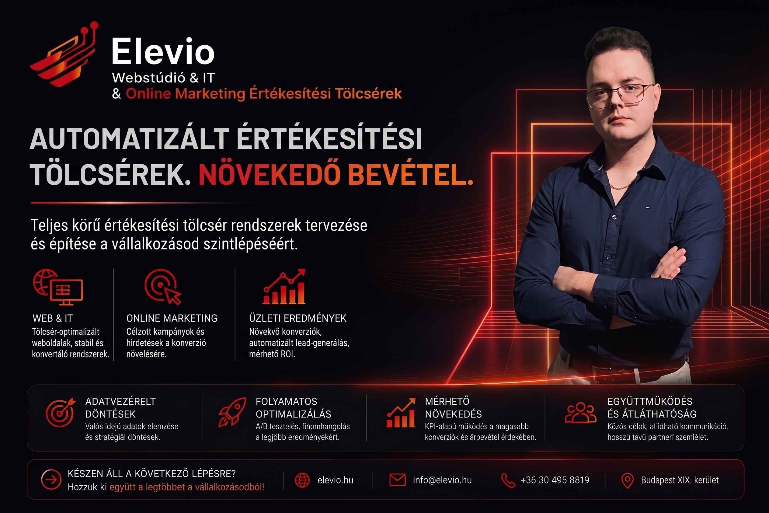 Elevio Webstúdió mérhető eredmények, weboldal és webshop fejlezstés