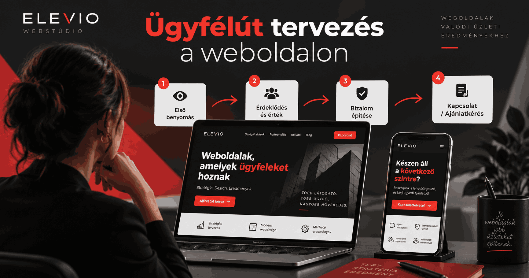 Miért fontos az ügyfélút tervezése? - Elevio Webstúdió